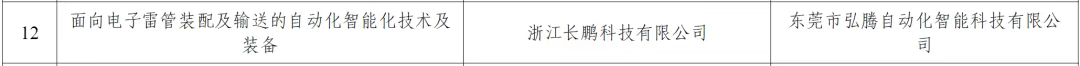 弘騰CPHTED-Ⅲ型電子雷管自動化生產(chǎn)線入圍國家工信部民爆行業(yè)重點場景數(shù)字化轉(zhuǎn)型典型案例名單-東莞市弘騰自動化智能科技有限公司